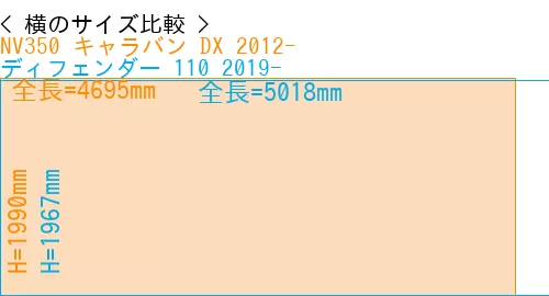 #NV350 キャラバン DX 2012- + ディフェンダー 110 2019-